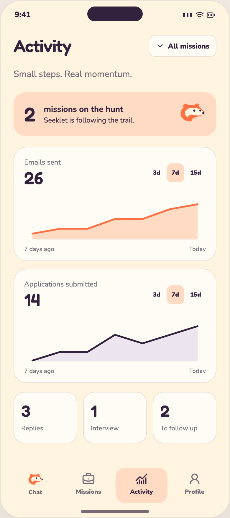 Écran Activité de l'app Seeklet avec des graphiques de suivi